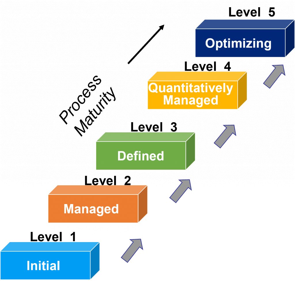 Serialization In Manufacturing - Mom Institute